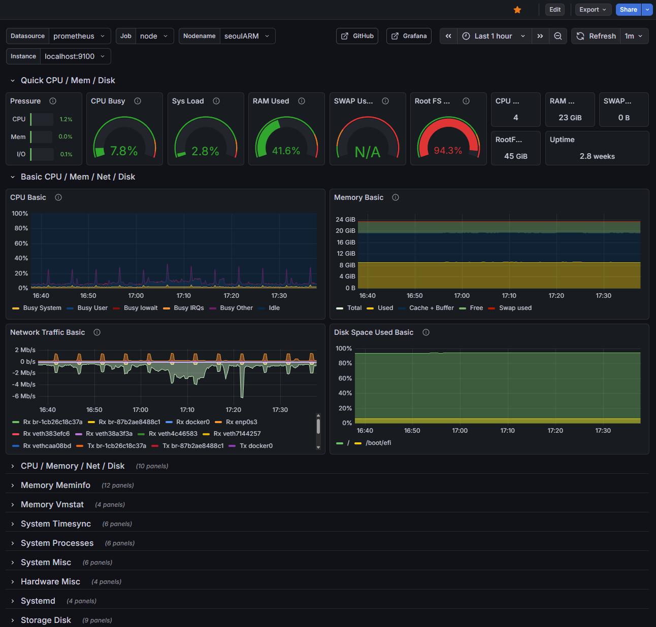 grafana 시스템 상태